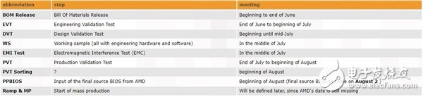 AMD Vega游戲卡投產進程曝光：上市時間暫無