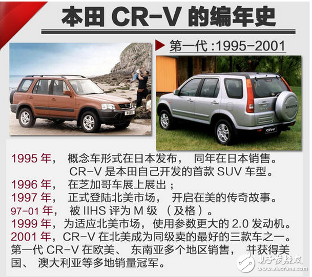 SUV競爭劇烈的當下，看看這款本田最重量級的新車