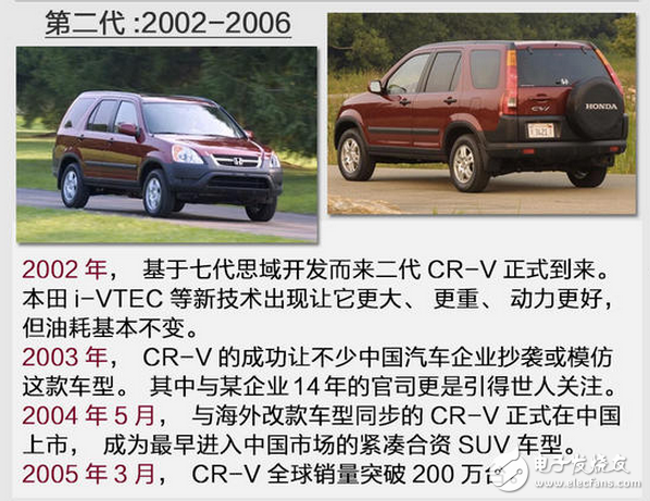 SUV競爭劇烈的當下，看看這款本田最重量級的新車