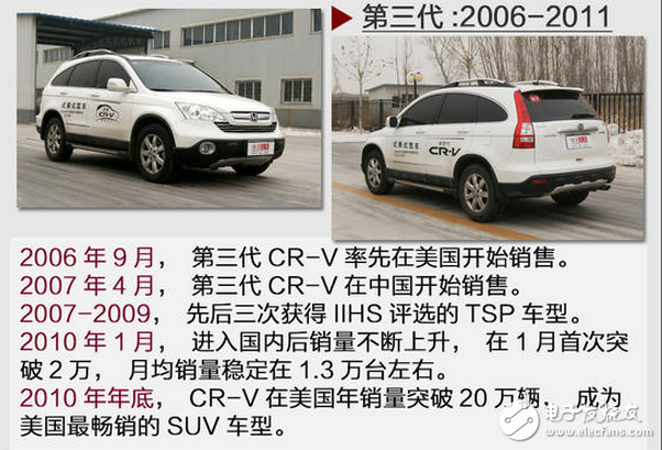 SUV競爭劇烈的當下，看看這款本田最重量級的新車