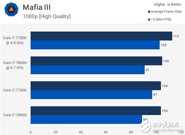 4核、6核Intel i7兩大處理器游戲對打比較:全程吊打