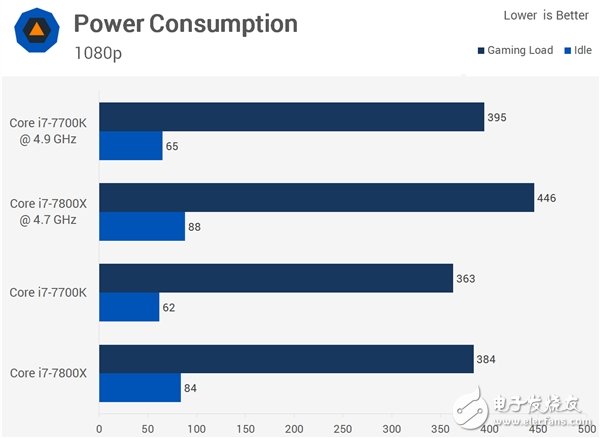 4核、6核Intel i7兩大處理器游戲對打比較:全程吊打