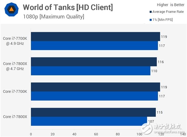 4核、6核Intel i7兩大處理器游戲對打比較:全程吊打