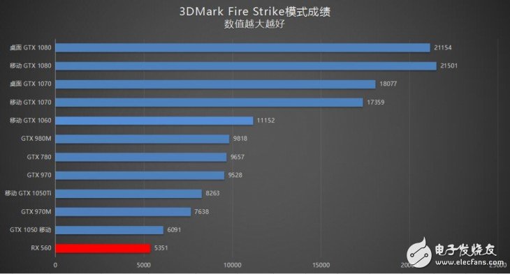 戴爾靈越5000一體機評測:精致外觀、寬闊視野 家庭影音娛樂主機首選