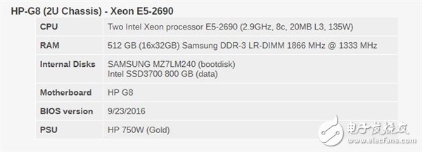 Xeon Platinum 8176到底有多強?與32核AMD EPYC互有勝負