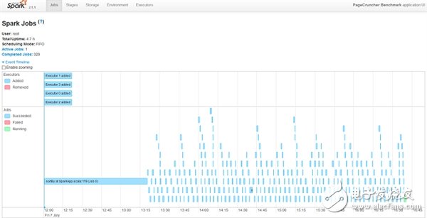 Xeon Platinum 8176到底有多強?與32核AMD EPYC互有勝負