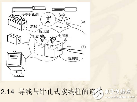 電工基本常識:電工常見電路接線大全_電工常用符號_電工口訣