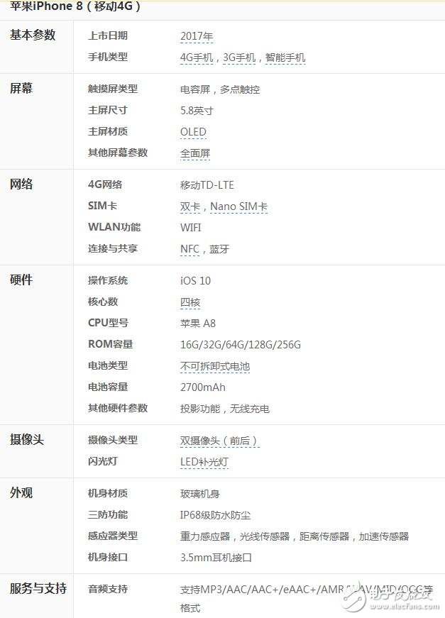 iphone8最新消息，iphone8什么時候上市？iphone8新增3D攝像頭識別？但技術上的難題會讓它晚發布兩個月？