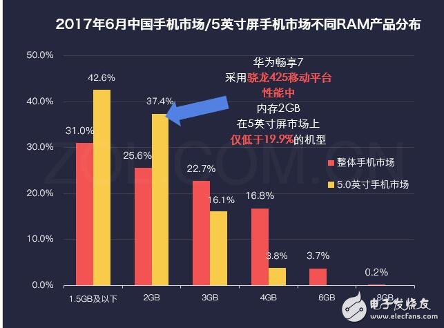 華為暢享7最新消息，為何華為暢享7秒殺紅米、魅藍，自詡千元機之王，這些硬指標、鐵數(shù)據(jù)告訴你，它還真不是在吹牛！