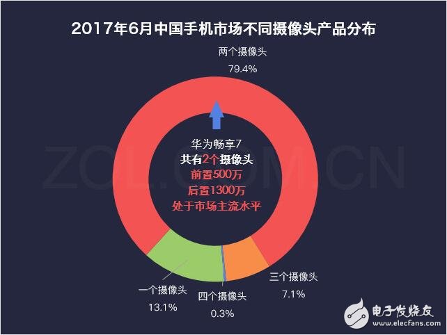 華為暢享7最新消息，為何華為暢享7秒殺紅米、魅藍，自詡千元機之王，這些硬指標、鐵數(shù)據(jù)告訴你，它還真不是在吹牛！