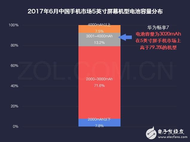華為暢享7最新消息，為何華為暢享7秒殺紅米、魅藍，自詡千元機之王，這些硬指標、鐵數(shù)據(jù)告訴你，它還真不是在吹牛！