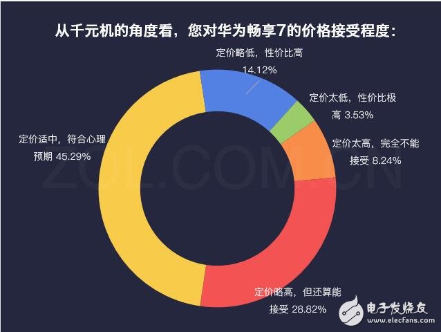 華為暢享7最新消息，為何華為暢享7秒殺紅米、魅藍，自詡千元機之王，這些硬指標、鐵數(shù)據(jù)告訴你，它還真不是在吹牛！