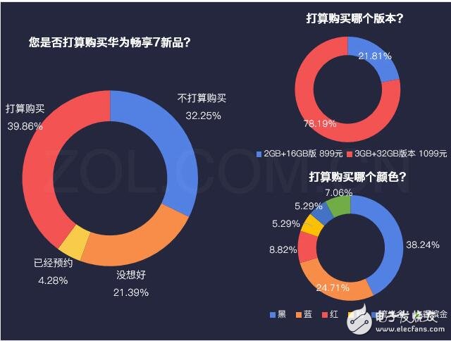 華為暢享7最新消息，為何華為暢享7秒殺紅米、魅藍，自詡千元機之王，這些硬指標、鐵數(shù)據(jù)告訴你，它還真不是在吹牛！