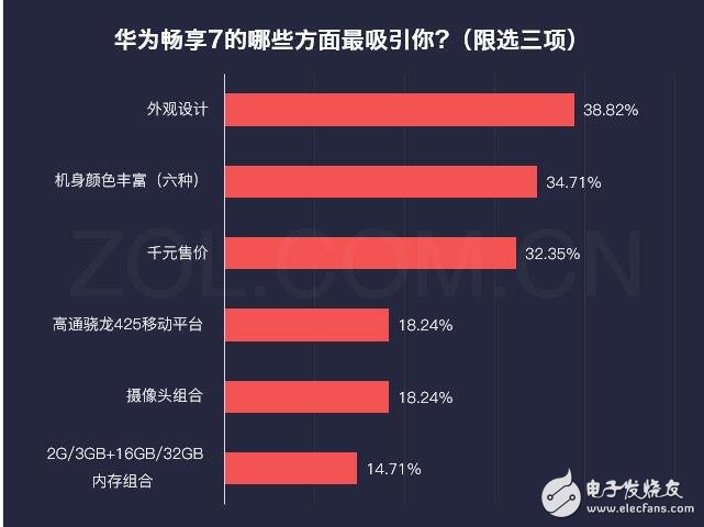 華為暢享7最新消息，為何華為暢享7秒殺紅米、魅藍，自詡千元機之王，這些硬指標、鐵數(shù)據(jù)告訴你，它還真不是在吹牛！