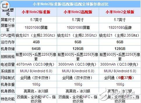 華為Nova2最新消息，華為Nova2和小米note2誰更好？炎炎夏日，讓華為Nova2的頂級音質讓您“退燒”！
