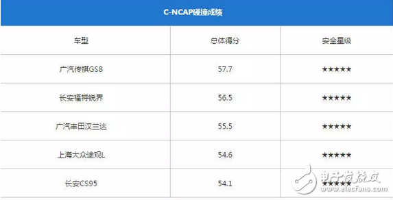 傳祺GS8和長安CS95，到底哪個更好、哪個更耐撞？