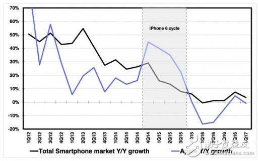 iphone8什么時候上市？iphone8最新消息，價格8000向上，怕是國內(nèi)外肯買單的客戶越來越少