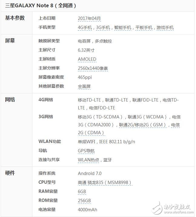 三星Galaxy note8最新消息，三星note8外形配置曝光，4000毫安電池加上雙攝像頭，您可還滿意？