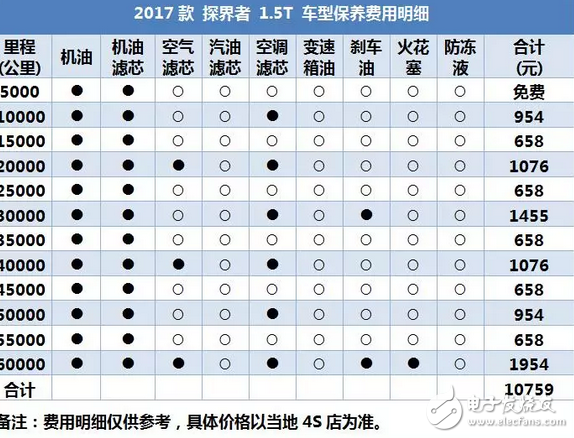 昂科威同平臺SUV，2.0T油耗9升，每年養車2.5萬貴嗎？