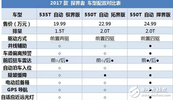 昂科威同平臺SUV，2.0T油耗9升，每年養車2.5萬貴嗎？