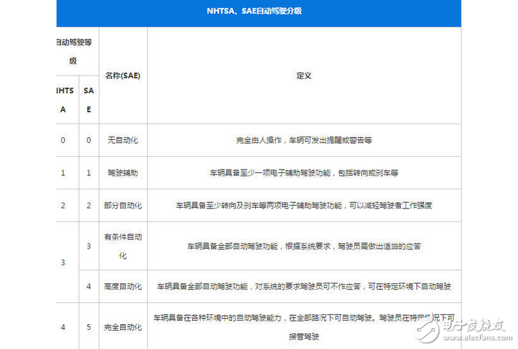 國內外車企積極布局！自動駕駛規劃哪家更有看頭？