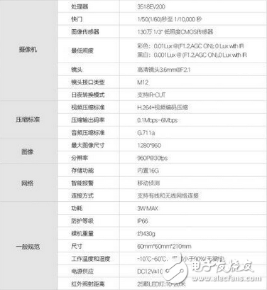 家庭攝像頭遭入侵怎么辦?這款智能防水攝像機給你答案