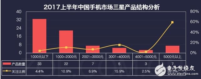 三星銷量開始逐漸回暖？將把品質提升到最高加強用戶體驗！