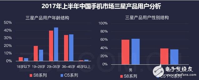 三星銷量開始逐漸回暖？將把品質提升到最高加強用戶體驗！