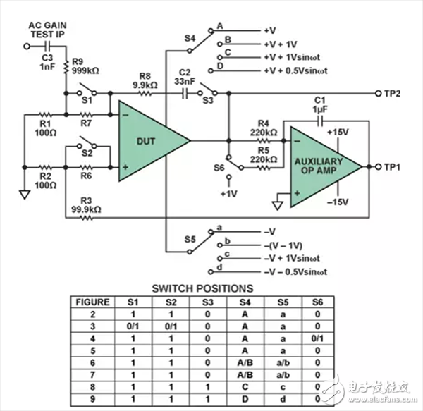  運放關(guān)鍵參數(shù)的測量方法介紹