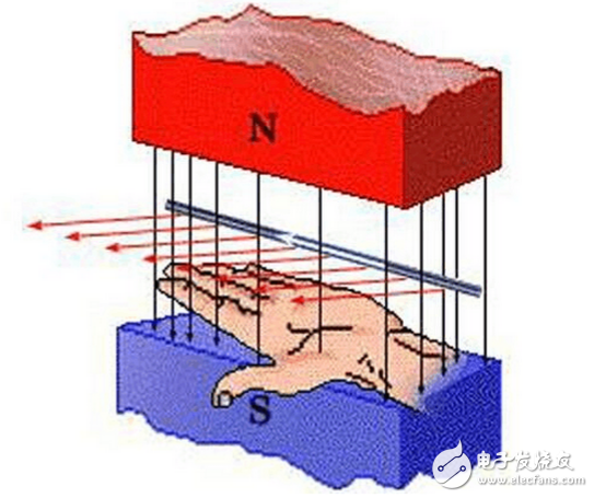 vcm馬達(dá)是什么？VCM馬達(dá)工作原理是什么？VCM馬達(dá)公司都有哪些？