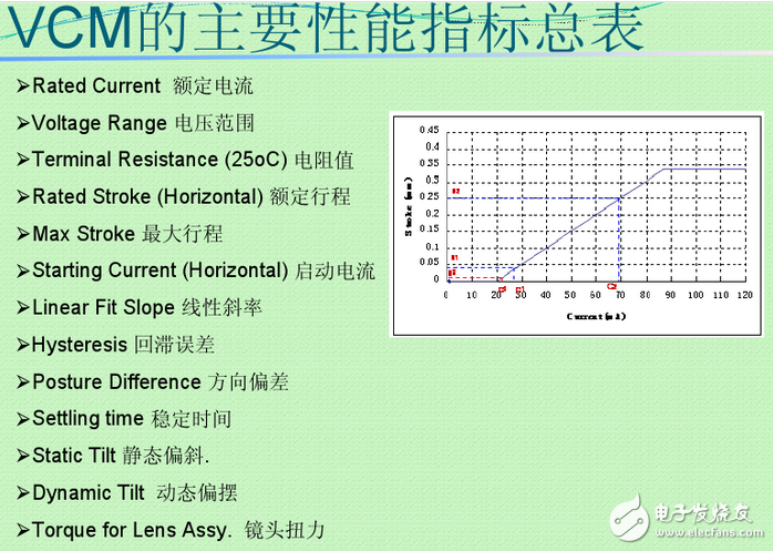 vcm馬達(dá)是什么？VCM馬達(dá)工作原理是什么？VCM馬達(dá)公司都有哪些？