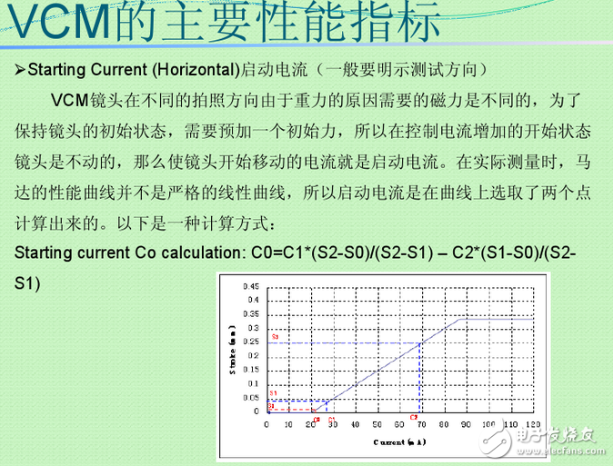 vcm馬達(dá)是什么？VCM馬達(dá)工作原理是什么？VCM馬達(dá)公司都有哪些？