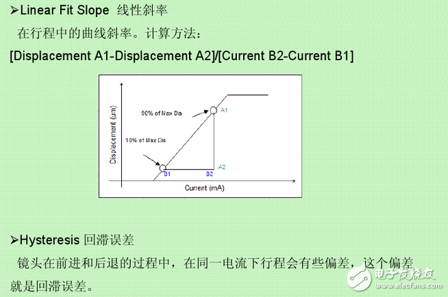 vcm馬達(dá)是什么？VCM馬達(dá)工作原理是什么？VCM馬達(dá)公司都有哪些？