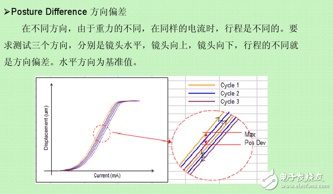 vcm馬達(dá)是什么？VCM馬達(dá)工作原理是什么？VCM馬達(dá)公司都有哪些？