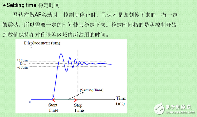 vcm馬達(dá)是什么？VCM馬達(dá)工作原理是什么？VCM馬達(dá)公司都有哪些？
