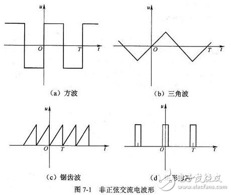 正弦交流電的三要素、電公式、電路應用及相關值數、頻率全解析