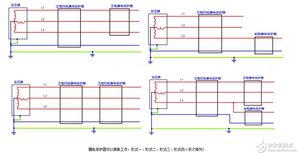 漏電保護器原理_漏電保護器跳閘問題檢測及處理方法