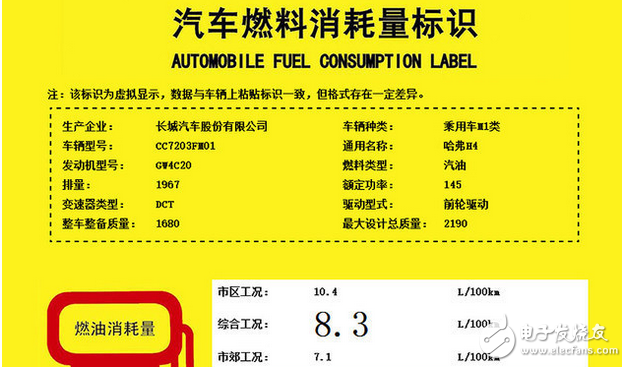 哈弗H4怎么樣？配置、動(dòng)力、油耗如何？新車將在今年底上市，預(yù)售價(jià)7.5萬(wàn)起