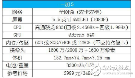 一加5評測：一加手機5上手一個月體驗，外觀、配置、價格統統不將就