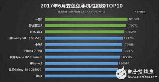 HTC U11怎么樣?HTC U11配置參數詳解,這款手機到底賣的是情懷還是性能?