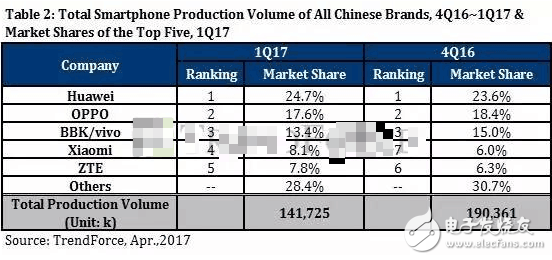 iphone8最新消息:告別喬布斯,迎來庫克的新時代