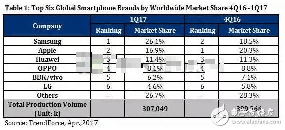 iphone8最新消息:告別喬布斯,迎來庫克的新時代