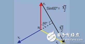 單相電和三相電的區(qū)別_三相電系統(tǒng)原理和接法