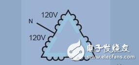 單相電和三相電的區(qū)別_三相電系統(tǒng)原理和接法