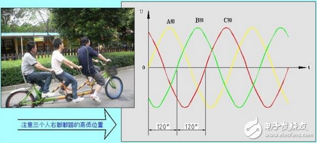單相電和三相電的區(qū)別_三相電系統(tǒng)原理和接法