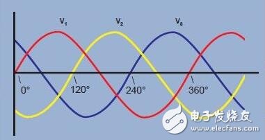 單相電和三相電的區(qū)別_三相電系統(tǒng)原理和接法