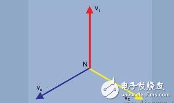 單相電和三相電的區(qū)別_三相電系統(tǒng)原理和接法
