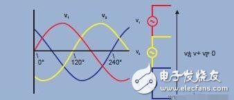 單相電和三相電的區(qū)別_三相電系統(tǒng)原理和接法