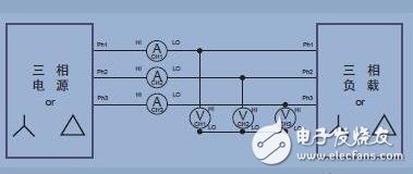 單相電和三相電的區(qū)別_三相電系統(tǒng)原理和接法