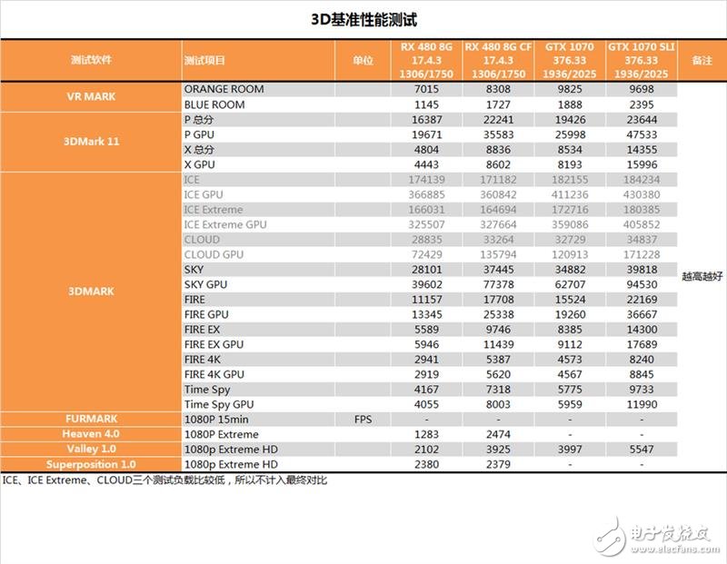 半價礦卡到底值不值?A/N雙卡效率實測:真心不值